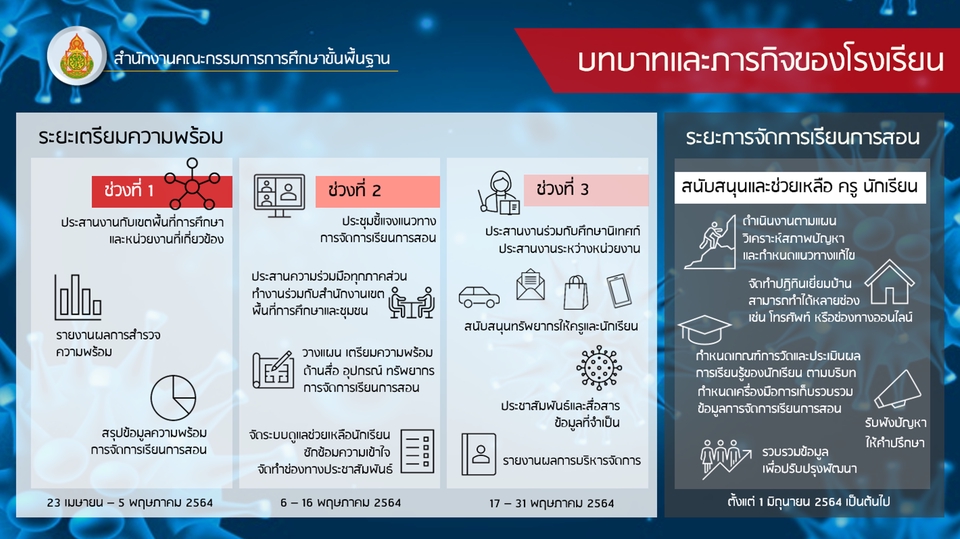 รับทำพรีเซนเทชั่นภาษาไทย แผนการเรียนการสอน COVID-19