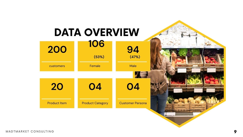 วิเคราะห์ดาต้า รับวิเคราะห์ข้อมูล spss ราคา