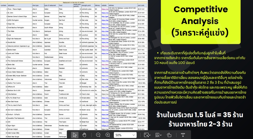 วิเคราะห์คู่แข่งทางธุรกิจ ช่วยให้ธุรกิจของคุณเติบโตและประสบความสำเร็จ