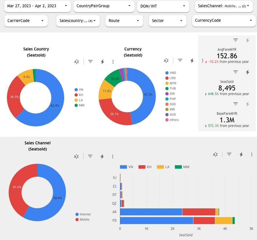 วิเคราะห์ดาต้า - รับทำ Dashboard ผ่าน Data Studio - 3