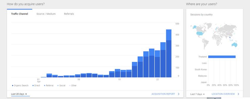 ทำ SEO - รับทำ SEO / รับทำ ลิงค์ / รับปรับแต่งเว็บเพื่อ SEO / รับให้คำปรึกษา SEO - 5