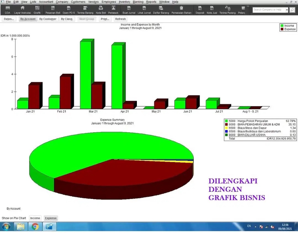 Grafik Bisnis - Pendapatan dan Pengeluaran Perusahaan - Januari hingga Agustus 2021