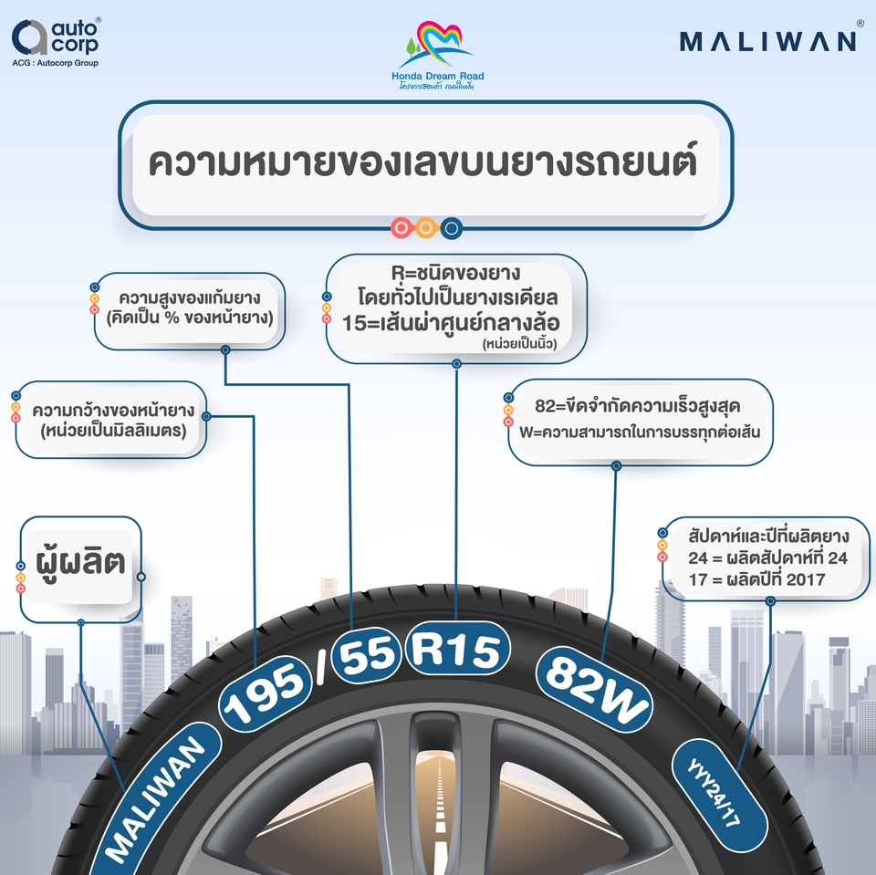 Infographics - യ ⋆ รับออกแบบ infographic คุยง่าย งานเร็ว ตามใจลูกค้า ⁺ ꒱ - 4