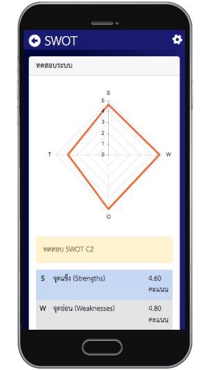 รับทำแอพพลิเคชั่น mobile-application วิเคราะห์ SWOT สำหรับธุรกิจ