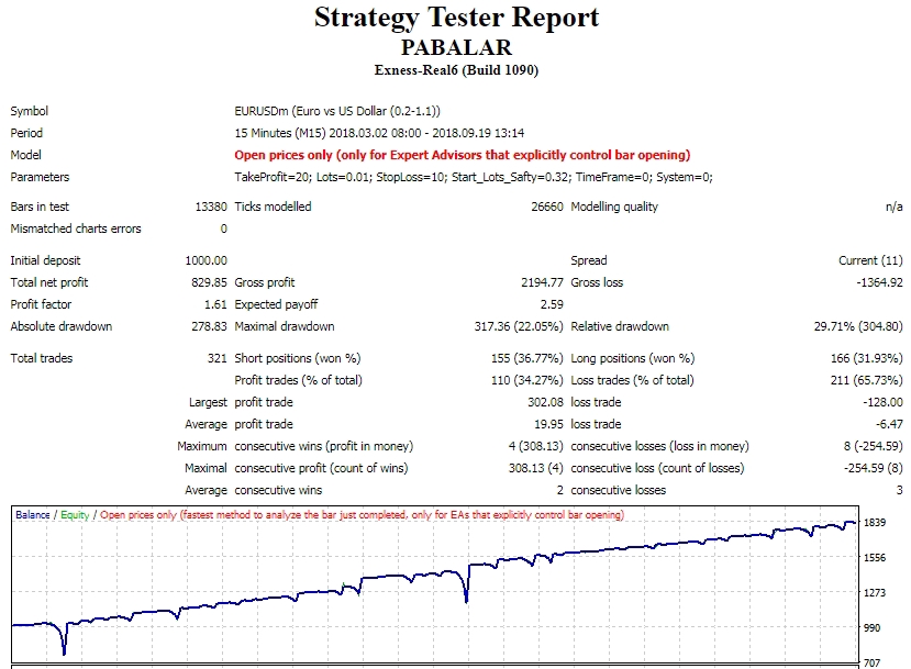 อื่นๆ - รับเขียนอีเอ รันบน MT4 สำหรับ Forex - 5