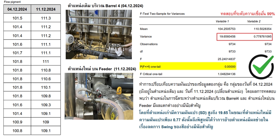 วิเคราะห์ข้อมูลData pipeline การจัดการข้อมูล ระบบป้อนวัตถุดิบ