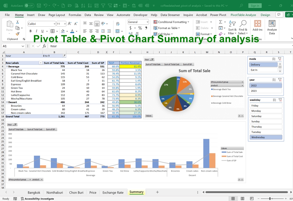 วิเคราะห์ดาต้า - Data analytics & Business analysis - 7