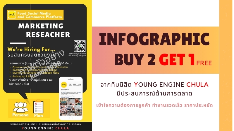 รับทำ infographic ราคาถูก ออกแบบ infographic สวยๆ อินโฟกราฟฟิค โปรโมชั่น รับทำอินโฟกราฟฟิค