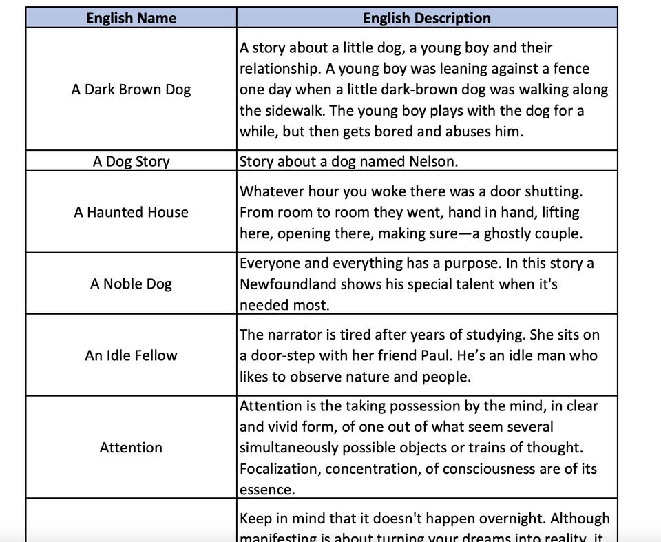 แปลภาษา - แปลภาษา - 4