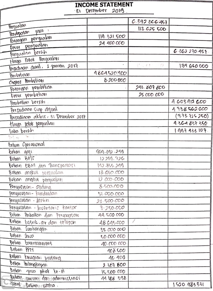 Akuntansi dan Keuangan - Konsultasi Dan Penyusunan Laporan Keuangan, Akuntansi Dan Pajak - 2