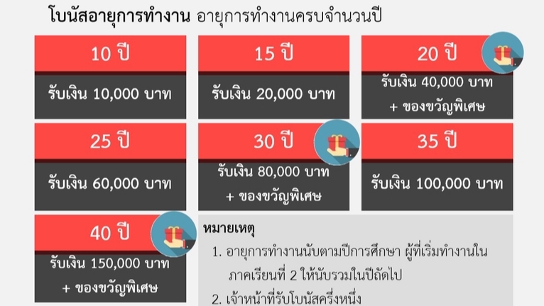 Presentation - Presentation สร้างประสบการณ์การนำเสนอที่พึงพอใจ - 7