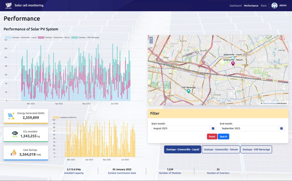 รับทำเว็บไซต์ขายของออนไลน์ รับทําเว็บ e-commerce ออกแบบเว็บขายของ สร้างเว็บขายของออนไลน์