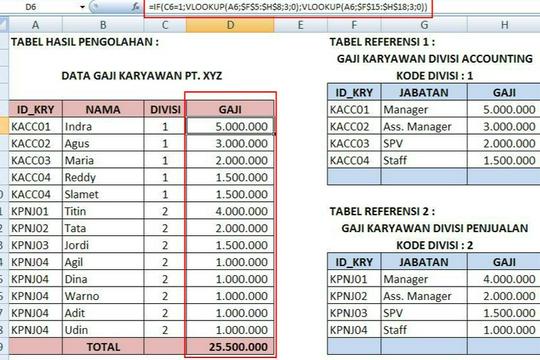 Pengolahan Data Excel Data Tarikan Dari Program Convert Csv Ke Excel 9122