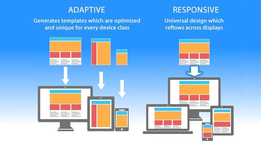 Web Development - Slicing Halaman Website dari desain (Sketch, Figma, PNG, JPG, dll) ke HTML CSS JS [Dijamin serupa] - 4