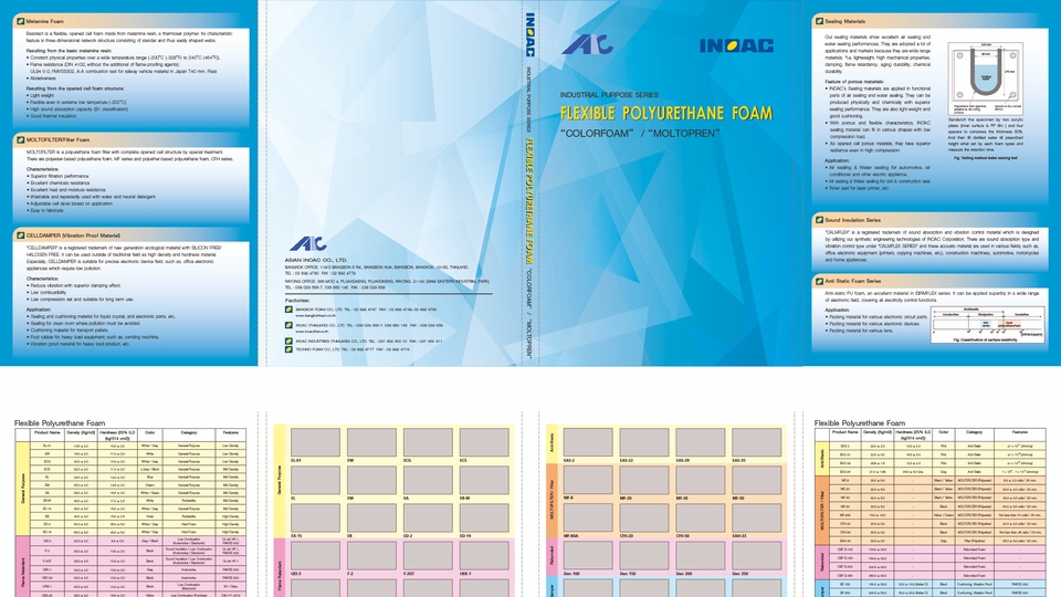 สื่อสิ่งพิมพ์และนามบัตร - รับออกแบบและทำอาร์ตเวิร์ค (Art work) หนังสือ แคตตาล็อค และงานสิ่งพิมพ์ทุกชนิด ด้วย Indesign, Ai, PSD - 1