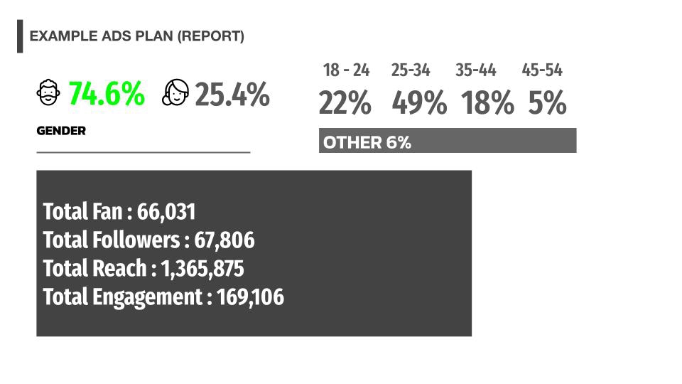 Social Media Ads - Performance Marketing / Ads Optimize (463) - 9
