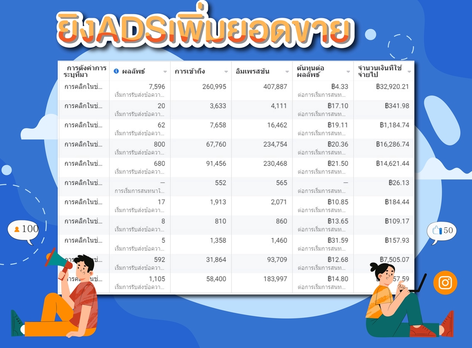 โปรโมทเพจ / เว็บ - บริการยิงแอดโฆษณา GoogleAds Tiktok Facebook  - 2