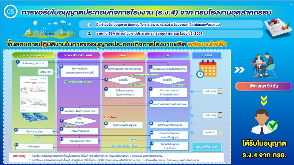 รับทำ presentation งานอีเวนท์ รับทำ power point รับทำพรีเซนเทชั่น