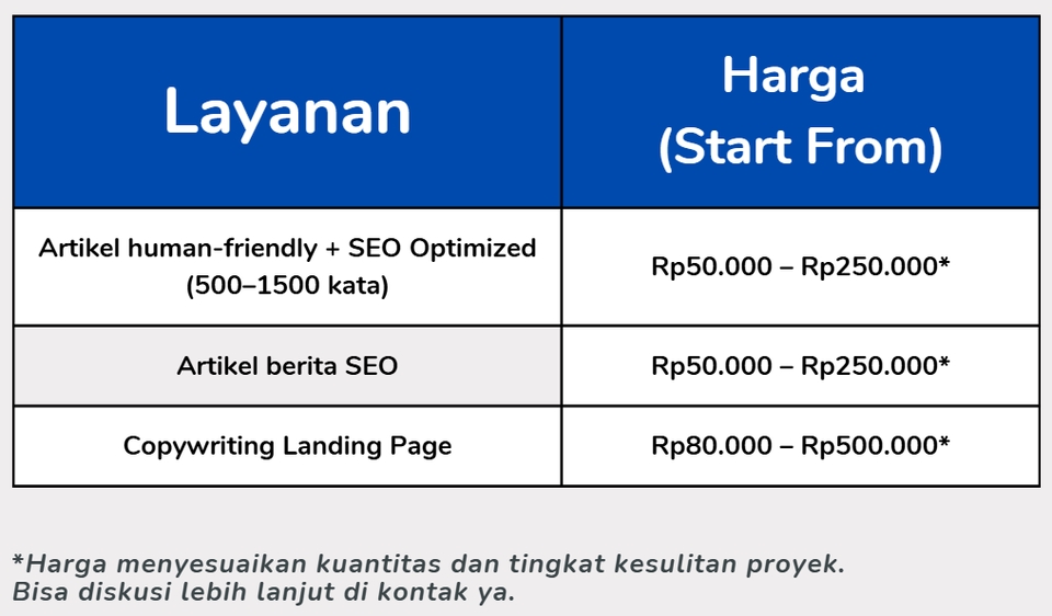 Jasa Penulisan Artikel SEO dan Copywriting Landing Page: Harga dan Layanan