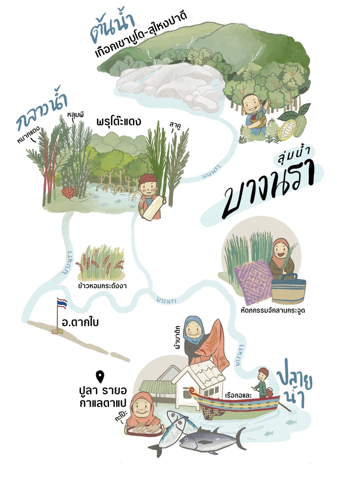 วาดแผนที่ - รับออกแบบแผนที่-สถานที่ท่องเที่ยว น่ารัก เข้าใจง่าย - 2