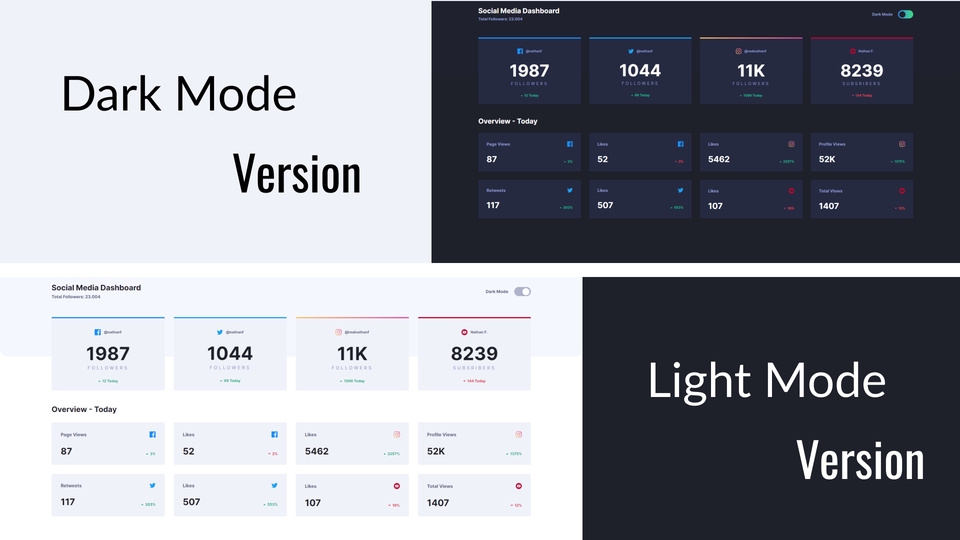 Jasa pembuatan website profesional - Dark Mode dan Light Mode