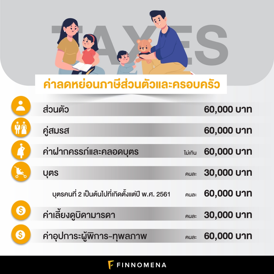 ทำบัญชีและยื่นภาษี - ภาษีเงินได้บุคคลธรรมดา / ภาษี / วางแผนภาษี / บัญชี / รับยื่นแบบ ภ.ง.ด. 90 91 93 94 - 4