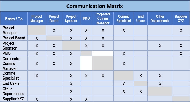 IT Project Management - บริหารงานโครงการ - 3