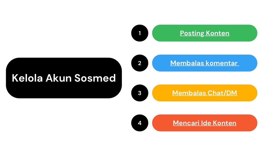 Admin Web & Page - Customer Service And Admin - 4