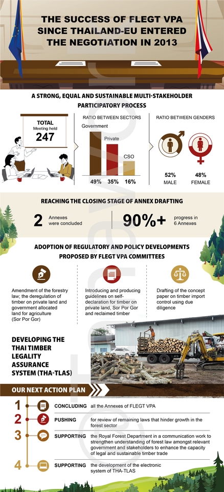 Infographics - รับทำ Infographic ทุกรูปแบบทั้ง วาด Digital และวาดมือ - 10