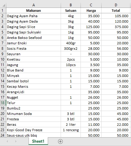 Entri Data - Menerima Jasa Entri Data, Pengetikan Umum, Penerjemahan Dokumen - 3