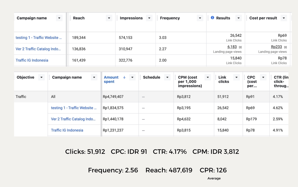 Digital Marketing - Facebook & IG Ads For Fashion Brand | Target The Right Audience & Boost Your Brand's Performance! - 2