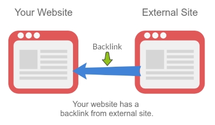 Search Engine Optimization (SEO) - SEO Extreme PBN Backlinks High DA 50+ - 5