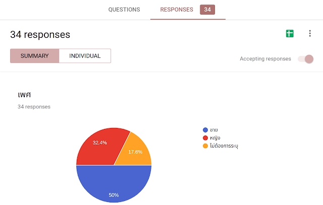รับตอบแบบสอบถามออนไลน์ งานแบบสอบถาม รับตอบแบบสอบถามวิจัย ผลสำรวจความคิดเห็น รับตอบแบบสอบถาม google form