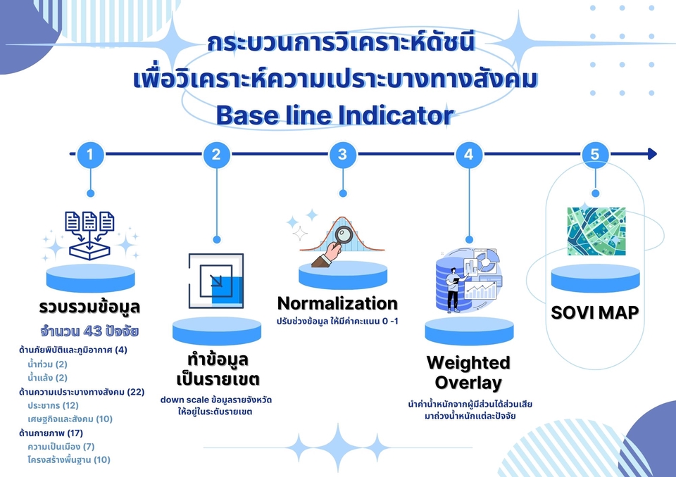 Infographics - รับทำ infographic/presentation ตามบรีฟ สามารถขอดูตัวอย่างผลงานได้ - 9