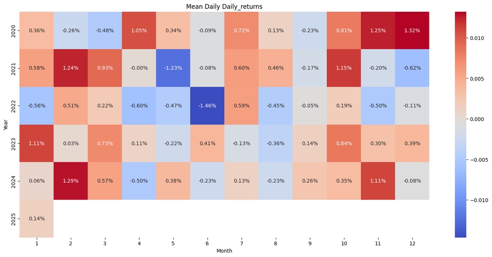 Asset Analysis