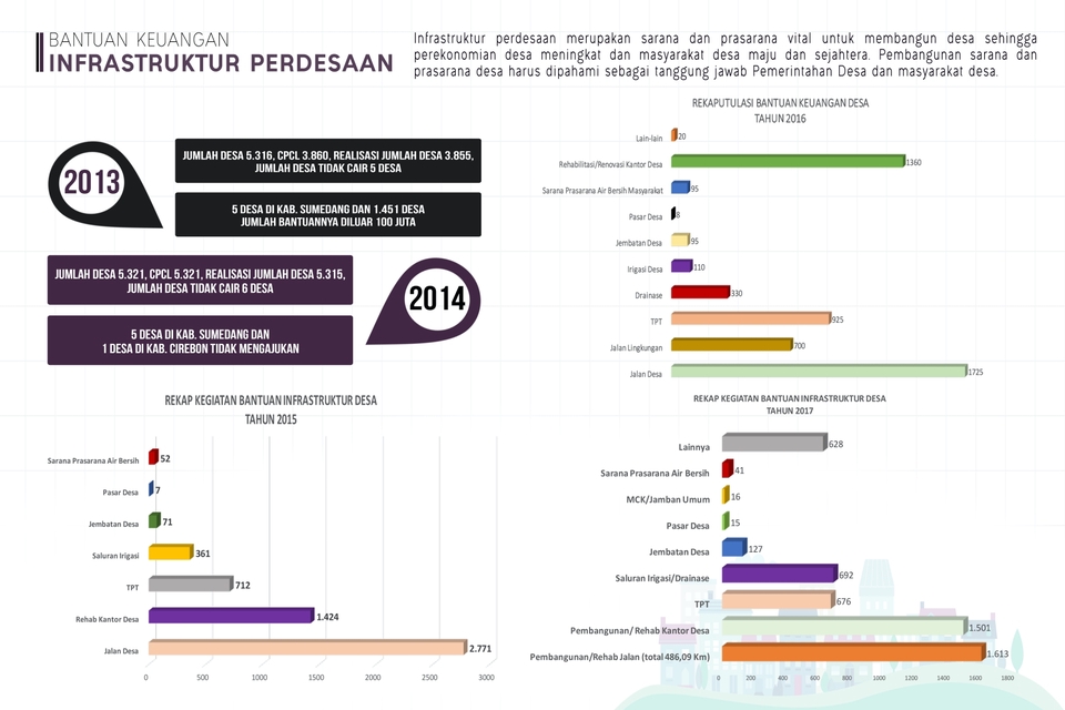 Infografis - Desain Infografis Menarik, Murah Meriah  - 7