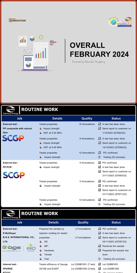Presentation - รับออกแบบ Powerpoint / Master Template Organization (Thai/Eng) - 3