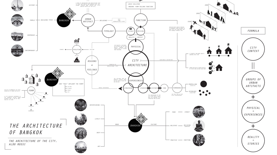 Infographics - Report and visual - 1