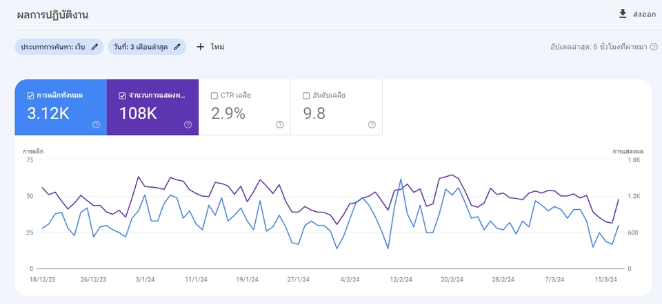 ทำ SEO - บริการรับทำ SEO และ Backlink คุณภาพ เพื่อการจัดอันดับที่ดีบน Google - 17