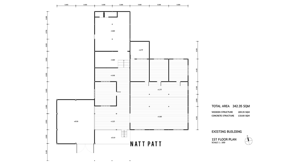 รับทำ presentation งานนำเสนอ ผลงาน ข้อมูล
