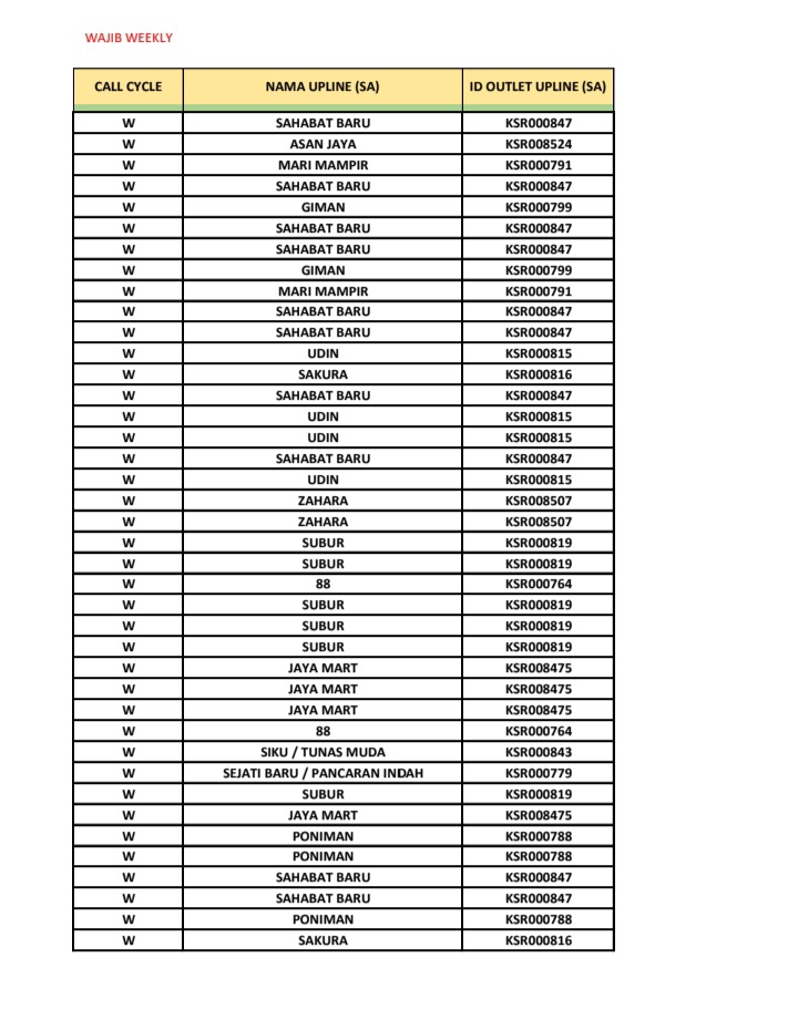 Entri Data - Jasa Entri Data - 7