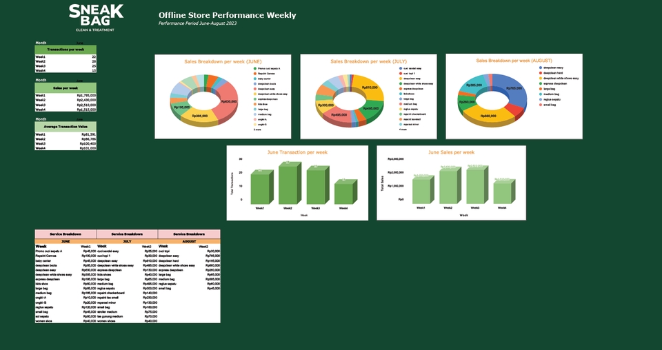 Analisis Data - Saya siap bantu anda membuat keputusan berbasis analysis dan data. - 4