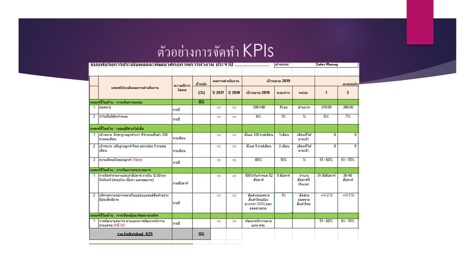 สร้างธุรกิจ & Startup - รับงานวางระบบด้านทรัพยากรบุคคล - 4