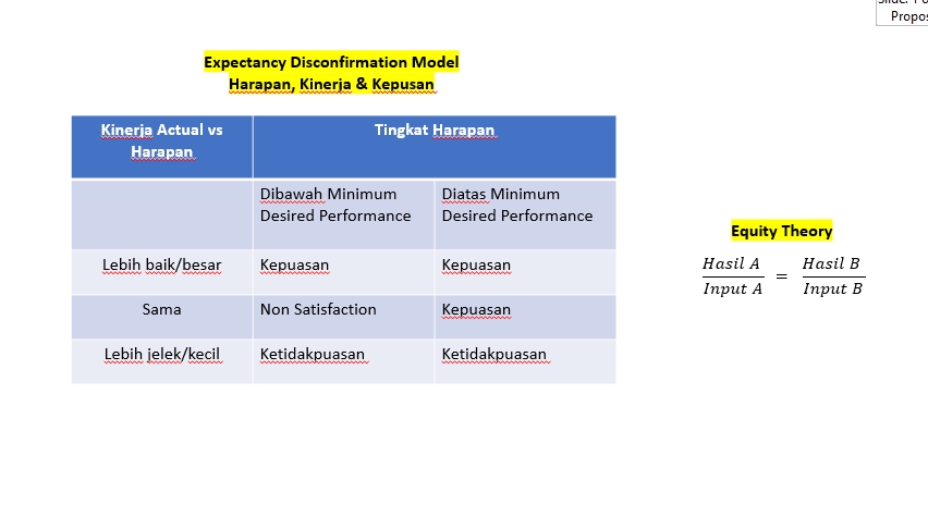 Jasa konsultan marketing dengan teori harapan kinerja dan kepuasan
