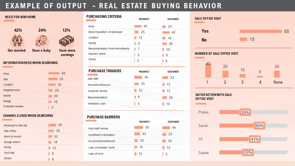 Focus Group - วิจัยตลาด ทำ Survey เจาะลึกเพื่อหา Consumer Insight - 4