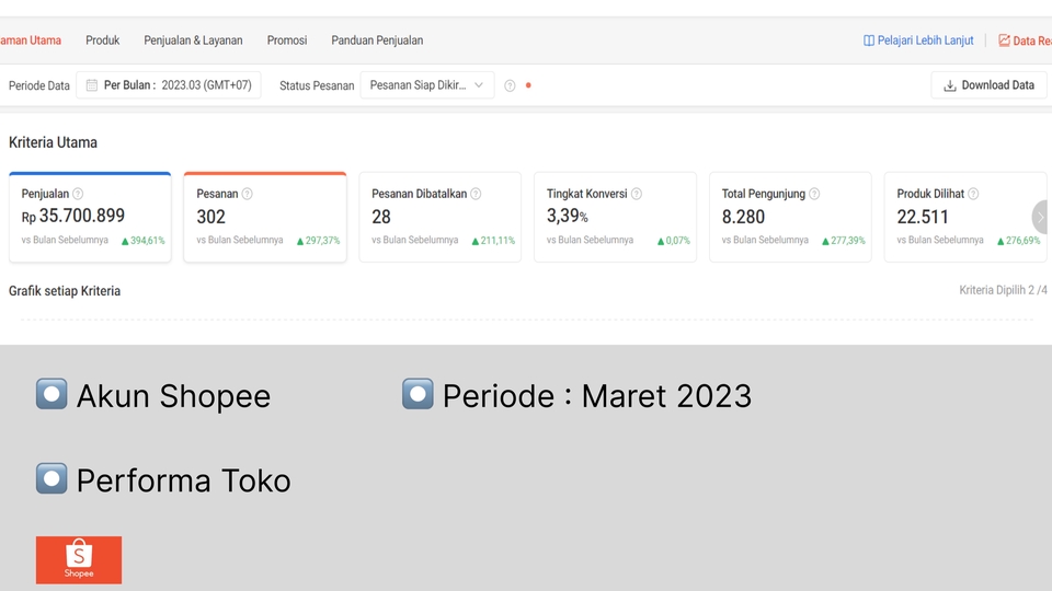 Digital Marketing - Jasa Iklan Marketplace | Kelola & Optimasi Toko Marketplace | Analisa Evaluasi Metriks - 1