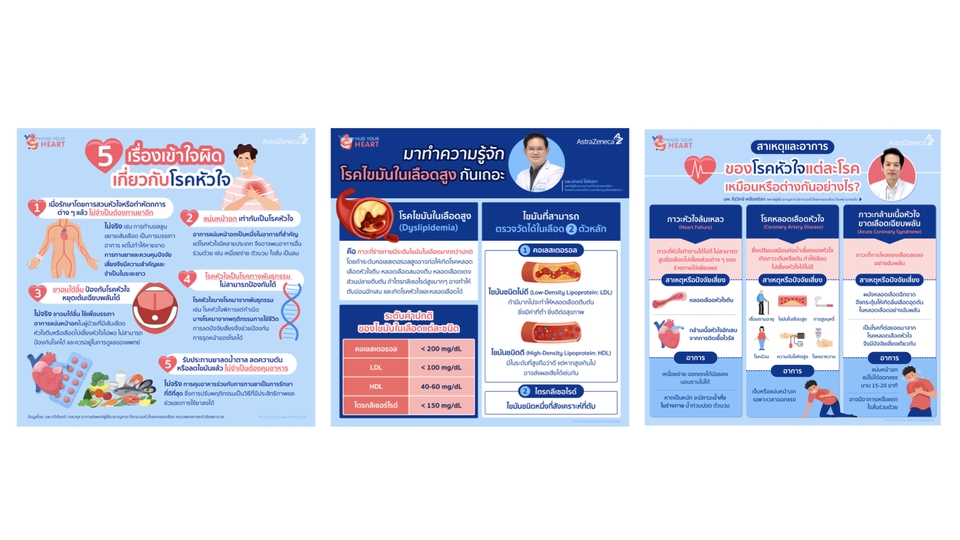 ออกแบบ infographic เกี่ยวกับโรคหัวใจ 5 เรื่องที่ควรรู้ รับทำอินโฟกราฟฟิค