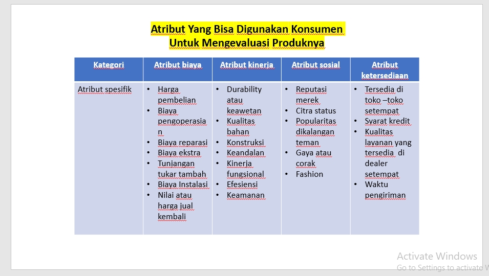 Pemasaran - Strategi Kepuasan Pelanggan untuk Meningkatkan Pendapatan & Bisnis Berkelanjutan (FREE CONSULTATION) - 6