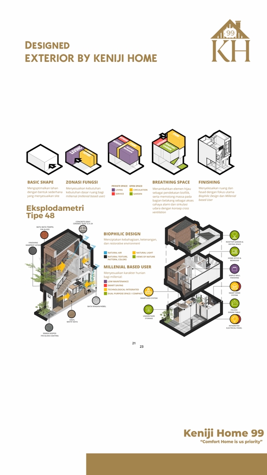 CAD Drawing - JASA DESAIN 2D/3D TOKO,RUKO,OFFICE, RUMAH TINGGAL DALAM 1 MINGGU - 8