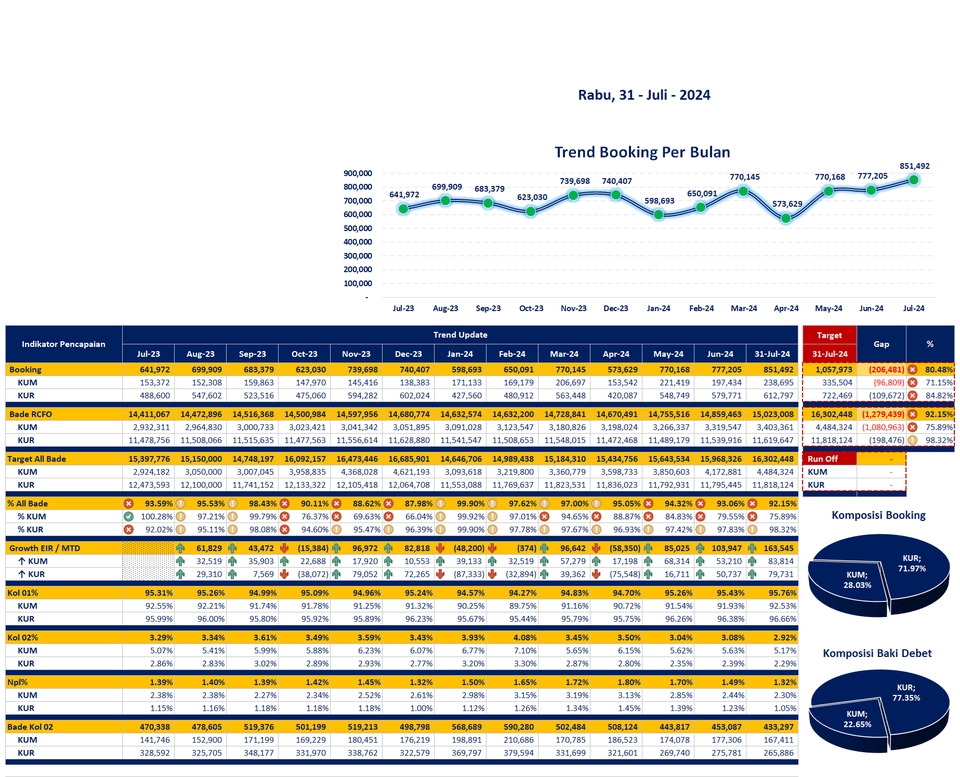 Jasa data entry bulanan: Grafik dan tabel data booking, tren booking per bulan, analisis data excel,  input data online, pengumpulan data